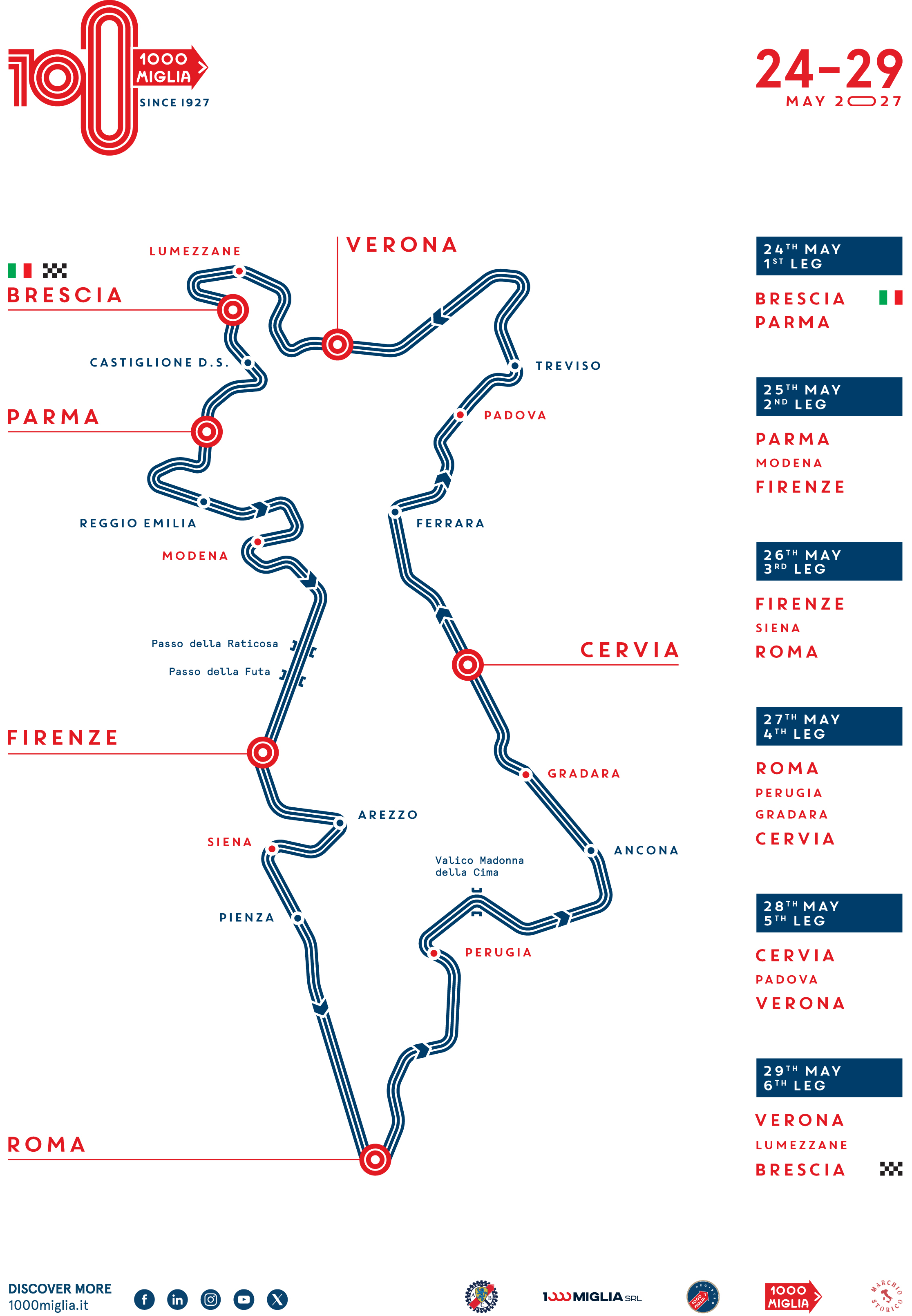 2027 Mille Miglia 100th Anniversary, Escorted Travel Packages